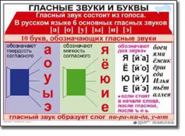 Комплект таблиц по русскому языку для начальной школы. Русский язык 1 класс - fgospostavki.ru - Донецк