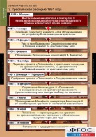 Комплект таблиц. История России 8 класс. - fgospostavki.ru - Донецк