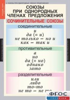 Комплект таблиц. Русский язык 8 класс - fgospostavki.ru - Донецк