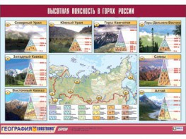 Таблица демонстрационная "Высотная поясность в горах России" (винил 70*100) - fgospostavki.ru - Донецк