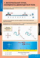 Комплект таблиц. Физика 9 класс. - fgospostavki.ru - Донецк