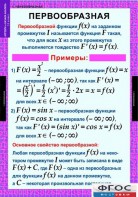 Комплект таблиц. Алгебра и начала анализа 11 класс. - fgospostavki.ru - Донецк