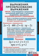 Комплект таблиц. Алгебра 7 класс - fgospostavki.ru - Донецк