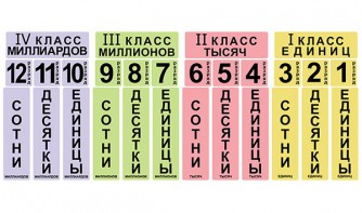 Набор магнитных карточек "Классы и разряды" - fgospostavki.ru - Донецк
