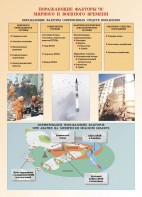 Комплект плакатов "Основы гражданской обороны и защиты от чрезвычайных ситуаций" - fgospostavki.ru - Донецк