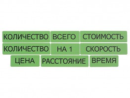 Набор магнитных карточек "Опорные слова к задачам" (зеленый) - fgospostavki.ru - Донецк