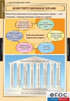 Комплект таблиц. Правоведение. Конституционное право. - fgospostavki.ru - Донецк