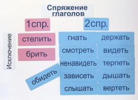Набор магнитных карточек "Спряжение глаголов" - fgospostavki.ru - Донецк