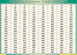 Таблица простых чисел (до 997) (100х140 сантиметров, винил) - fgospostavki.ru - Донецк