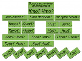 Набор магнитных карточек "Вопросы к членам предложения" (фон зелёный) - fgospostavki.ru - Донецк