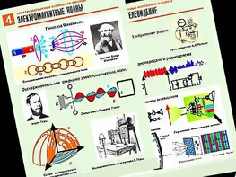 Комплект таблиц "Электромагнитные колебания и волны" (6 таблиц, формат А1, ламинированные) - fgospostavki.ru - Донецк