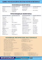 Таблица демонстрационная "Единицы физических величин. Основные физические постоянные" (винил 70*100) - fgospostavki.ru - Донецк