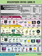 Таблица демонстрационная "Международная система единиц СИ" (винил 100х140) - fgospostavki.ru - Донецк