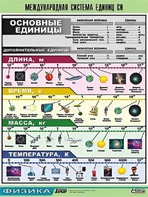 Таблица демонстрационная "Международная система единиц СИ" (винил 70х100) - fgospostavki.ru - Донецк