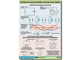 Таблица демонстрационная "Электромагнитные и молекулярно-атомные колебания" (винил 100х140) - fgospostavki.ru - Донецк