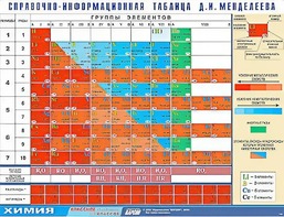 Справочно-информационная таблица Д. И. Менделеева (160х120) - fgospostavki.ru - Донецк