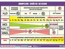 Таблица демонстрационная "Химические свойства металлов" (винил 100x140) - fgospostavki.ru - Донецк
