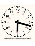 Часовой циферблат раздаточный - fgospostavki.ru - Донецк