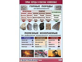 Таблица демонстрационная "Горные породы и полезные ископаемые" (винил 100*140) - fgospostavki.ru - Донецк