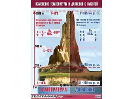 Таблица демонстрационная "Изменение температуры и давления с высотой" (винил 100*140) - fgospostavki.ru - Донецк