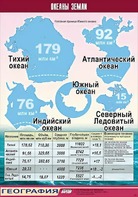 Таблица демонстрационная "Океаны Земли" (винил 70*100) - fgospostavki.ru - Донецк
