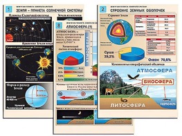 Комплект таблиц по географии "Земля как планета. Земля как система" раздаточные (цветные, ламинированные, А4, 12 штук) - fgospostavki.ru - Донецк