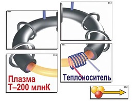 Модель-аппликация "Термоядерный синтез" (ламинированная) - fgospostavki.ru - Донецк