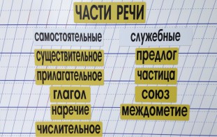 Набор магнитных карточек "Части речи" (фон жёлтый) - fgospostavki.ru - Донецк