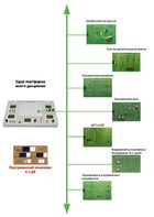 Междисциплинарная учебно-проектная лаборатория по электротехнике - fgospostavki.ru - Донецк