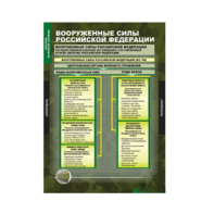 Комплект таблиц. ОБЖ. Основы военной службы. - fgospostavki.ru - Донецк