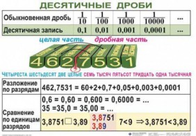 Комплект таблиц. Математика 5 класс - fgospostavki.ru - Донецк