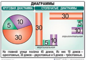 Комплект таблиц. Математика 6 класс - fgospostavki.ru - Донецк