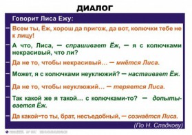 Комплект таблиц. Синтаксис и пунктуация 5-11 класс - fgospostavki.ru - Донецк