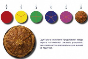 Учебно-игровой комплекс на магнитах "Доли круга" - fgospostavki.ru - Донецк