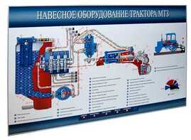 Стенд-планшет «Навесное оборудование трактора МТЗ» - fgospostavki.ru - Донецк
