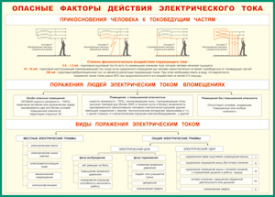 Таблица "Опасные факторы действия электрического тока" (100х140 сантиметров, винил) - fgospostavki.ru - Донецк