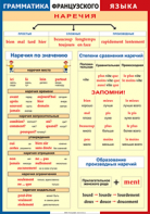 Таблица "Грамматика французского языка. Наречия" (100х140 сантиметров, винил) - fgospostavki.ru - Донецк