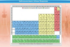 Интерактивные курсы. Химия 10 класс. Базовый. - fgospostavki.ru - Донецк