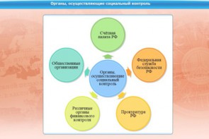 Интерактивные курсы. Обществознание 10 класс. Базовый - fgospostavki.ru - Донецк
