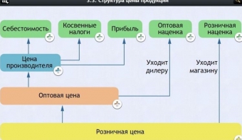 Интерактивные курсы. Обществознание 8 классы. Базовый - fgospostavki.ru - Донецк