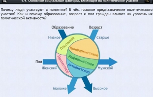 Интерактивные курсы. Обществознание 9 классы. Базовый - fgospostavki.ru - Донецк