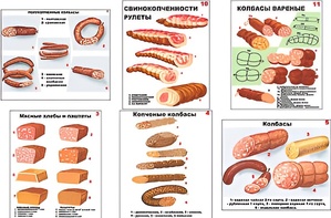 Плакаты ПРОФТЕХ "Ассортимент колбасной и мясной продукции" (11 пл, винил, 70х100) - fgospostavki.ru - Донецк