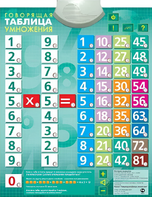 Озвученный плакат "Таблица умножения" - fgospostavki.ru - Донецк