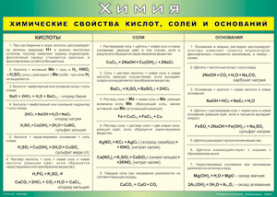 Таблица "Химические свойства кислот, солей и оснований" (100х140 сантиметров, винил) - fgospostavki.ru - Донецк