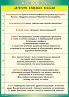 Таблица "Алгоритм описания реакции" (100х140 сантиметров, винил) - fgospostavki.ru - Донецк