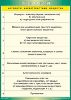 Таблица "Алгоритм характеристики вещества" (100х140 сантиметров, винил) - fgospostavki.ru - Донецк