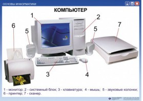 Комплект таблиц "Основы информатики" - fgospostavki.ru - Донецк