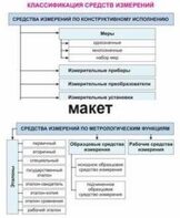 Электронные плакаты «Технические измерения. Метрология, стандартизация и сертификация» - fgospostavki.ru - Донецк