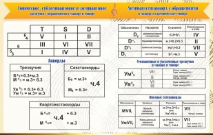 Стенд "Аккорды" - fgospostavki.ru - Донецк