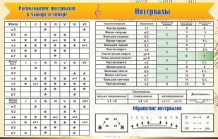 Стенд "Интервалы" - fgospostavki.ru - Донецк